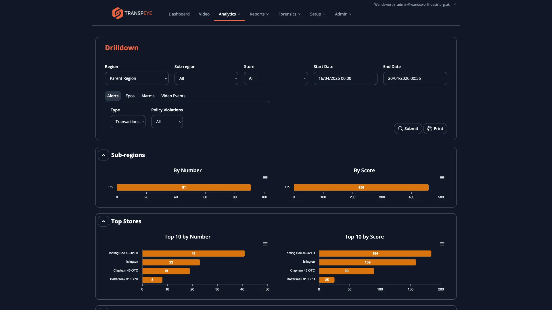 The Transpeye Drilldown analytics page showing a bar chart of alert counts broken down by region with filter controls on the left for date range, data type, region, sub-region, and store