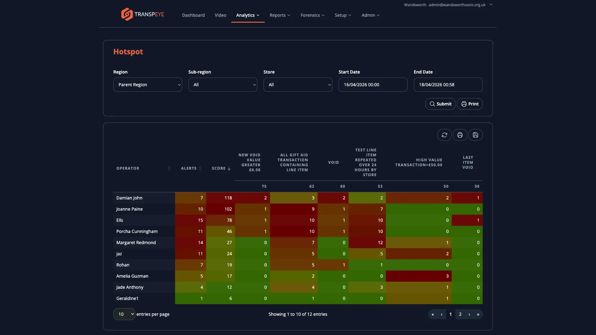 The Transpeye Hotspot analytics page showing a list or map-style view of stores ranked by alert count and score, with the highest-activity stores highlighted