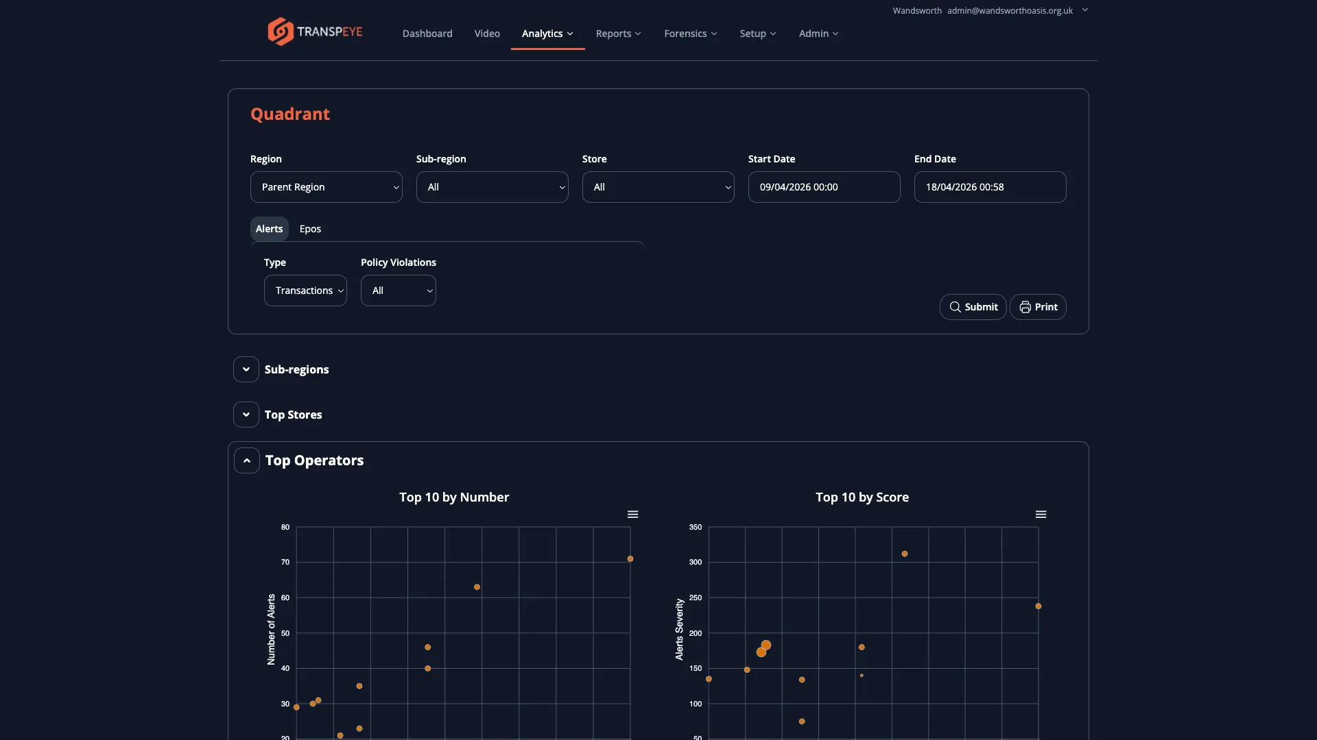 The Transpeye Quadrant analytics page showing a four-quadrant scatter chart plotting stores by transaction volume on the horizontal axis and exception rate on the vertical axis, with quadrant lines dividing the chart into four zones
