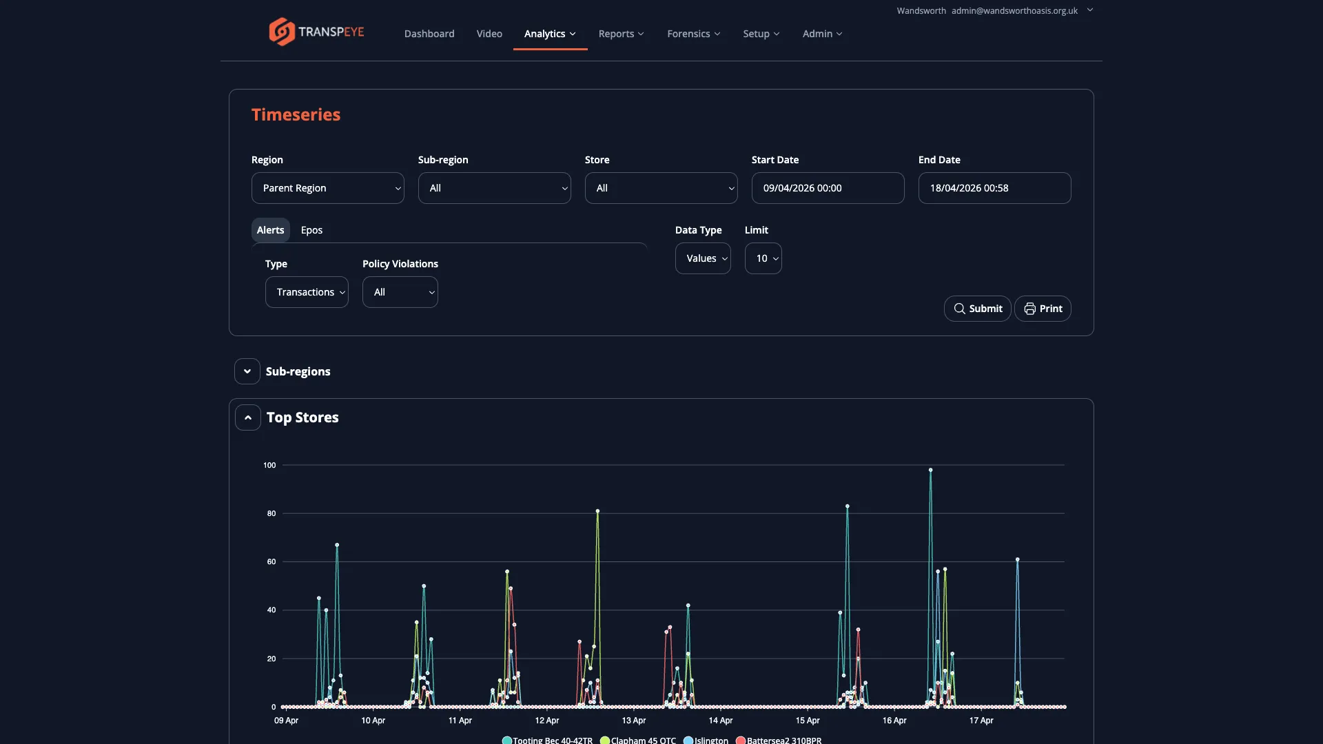 The Transpeye Timeseries analytics page showing a line chart plotting alert count and alert score over a selected date range with region and store filter controls