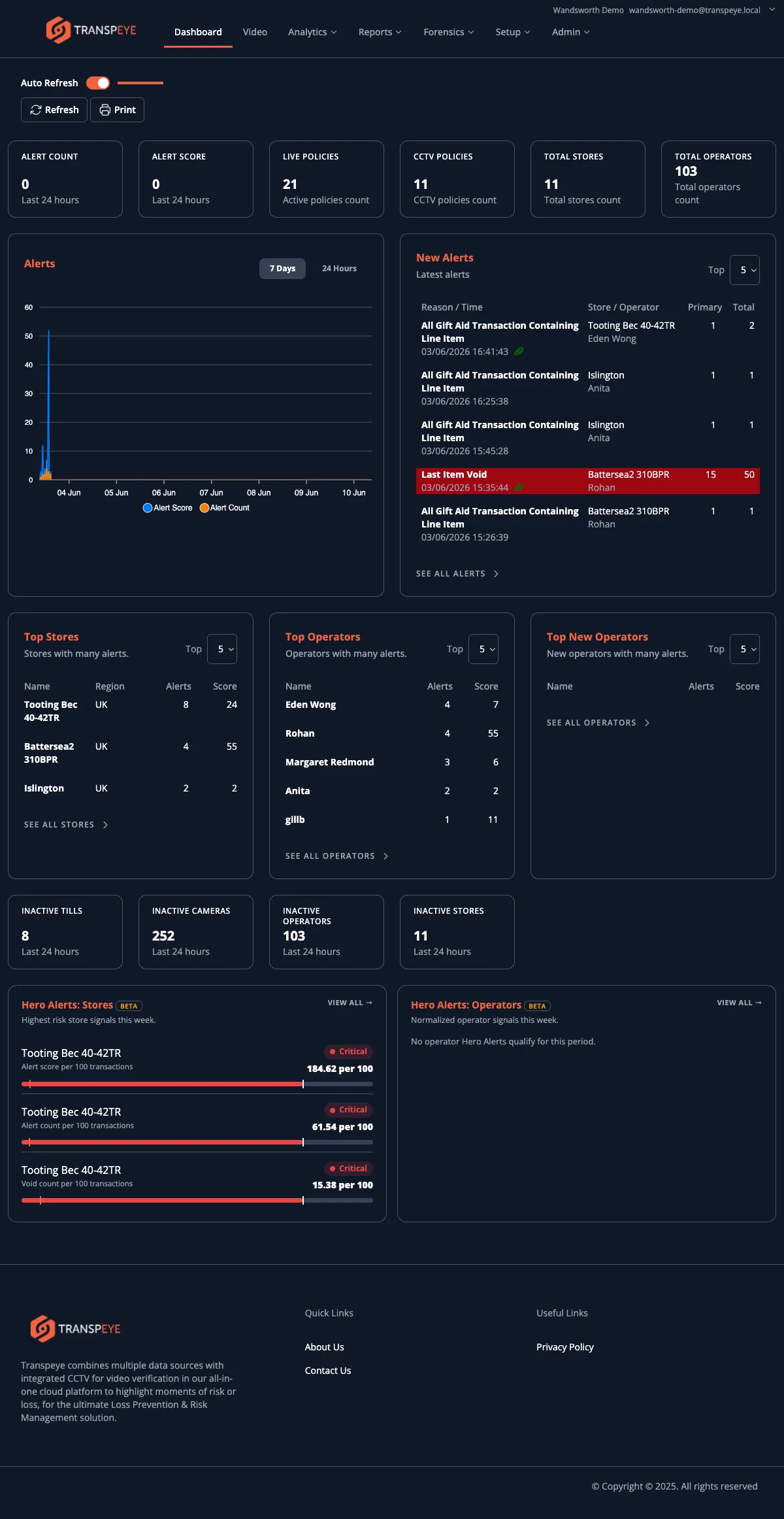 The Transpeye dashboard with Hero Alerts widgets for stores and operators below the main dashboard panels