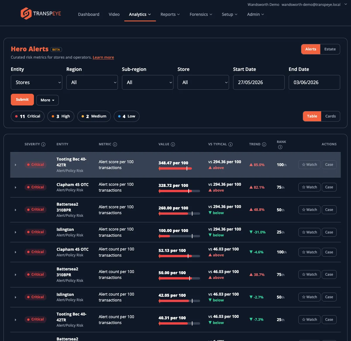 The Hero Alerts table view showing severity, entity, metric, current value, comparison with typical values, trend, rank, and actions